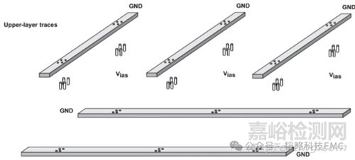 PCB地線網(wǎng)格的設(shè)計原則