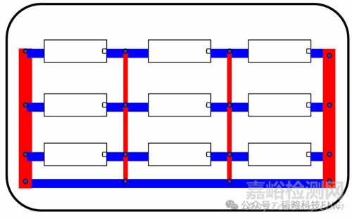 PCB地線網(wǎng)格的設(shè)計原則