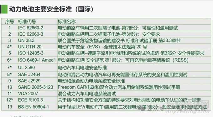 國(guó)內(nèi)外電池標(biāo)準(zhǔn)熱失控方法對(duì)比！