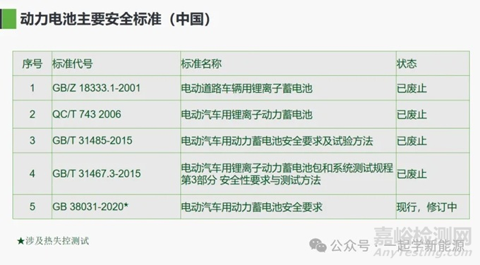 國(guó)內(nèi)外電池標(biāo)準(zhǔn)熱失控方法對(duì)比！