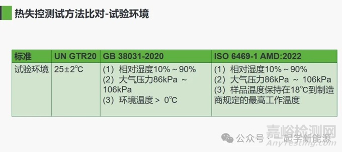 國(guó)內(nèi)外電池標(biāo)準(zhǔn)熱失控方法對(duì)比！