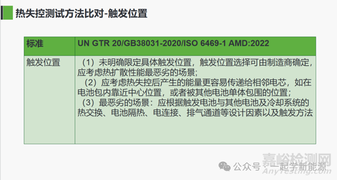 國(guó)內(nèi)外電池標(biāo)準(zhǔn)熱失控方法對(duì)比！