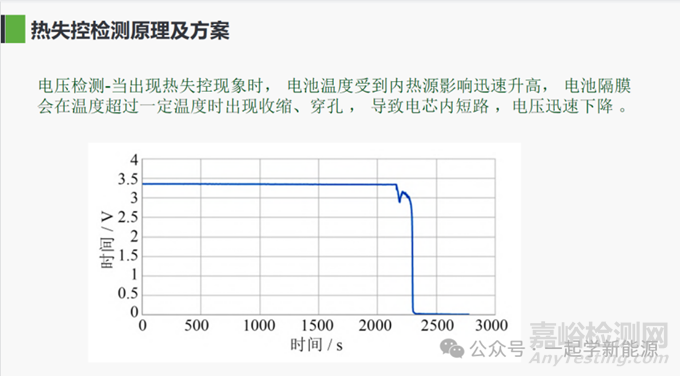 國(guó)內(nèi)外電池標(biāo)準(zhǔn)熱失控方法對(duì)比！