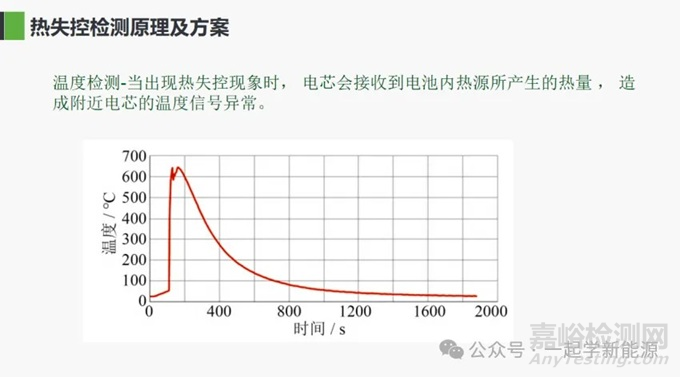 國(guó)內(nèi)外電池標(biāo)準(zhǔn)熱失控方法對(duì)比！