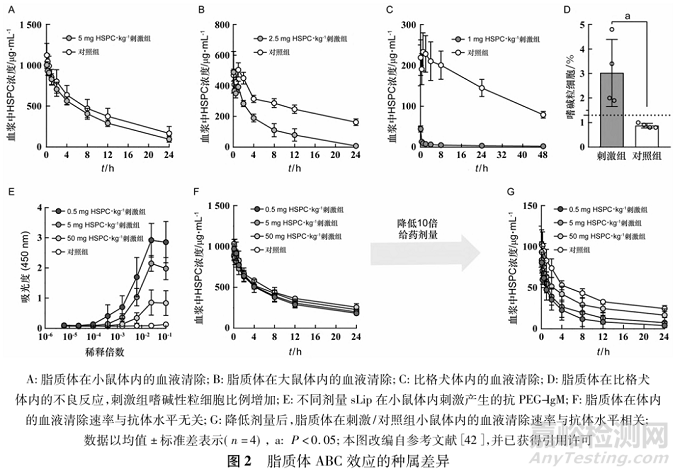 脂質(zhì)納米藥物遞送系統(tǒng)