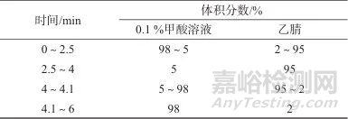 高效液相色譜-串聯(lián)質(zhì)譜法測定茶葉及茶葉制品中丙烯酰胺