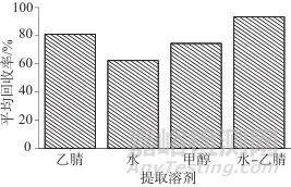 高效液相色譜-串聯(lián)質(zhì)譜法測定茶葉及茶葉制品中丙烯酰胺