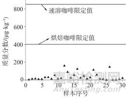 高效液相色譜-串聯(lián)質(zhì)譜法測定茶葉及茶葉制品中丙烯酰胺