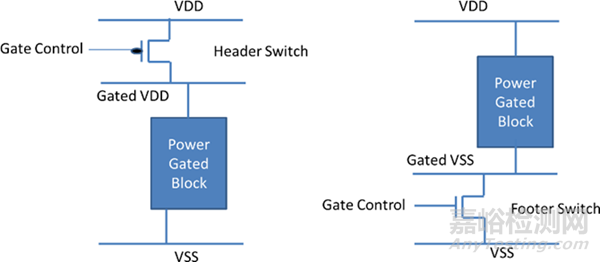 芯片上電五步法：建立電源、時間與功能秩序的完整流程