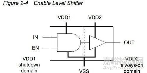 芯片上電五步法：建立電源、時間與功能秩序的完整流程