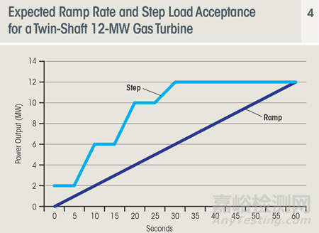 芯片上電五步法：建立電源、時間與功能秩序的完整流程