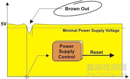 芯片上電五步法：建立電源、時間與功能秩序的完整流程