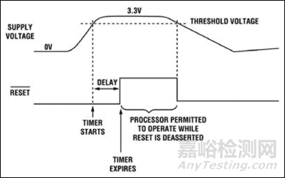 芯片上電五步法：建立電源、時間與功能秩序的完整流程