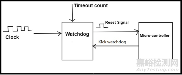 芯片上電五步法：建立電源、時間與功能秩序的完整流程
