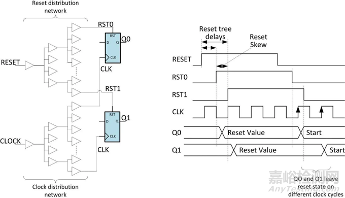 芯片上電五步法：建立電源、時間與功能秩序的完整流程