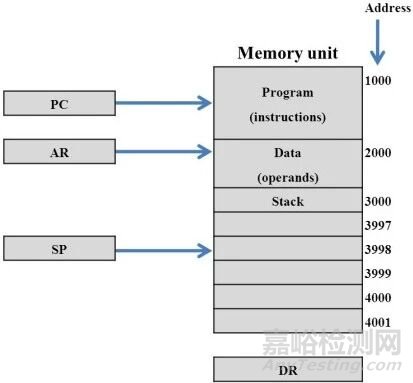 芯片上電五步法：建立電源、時間與功能秩序的完整流程