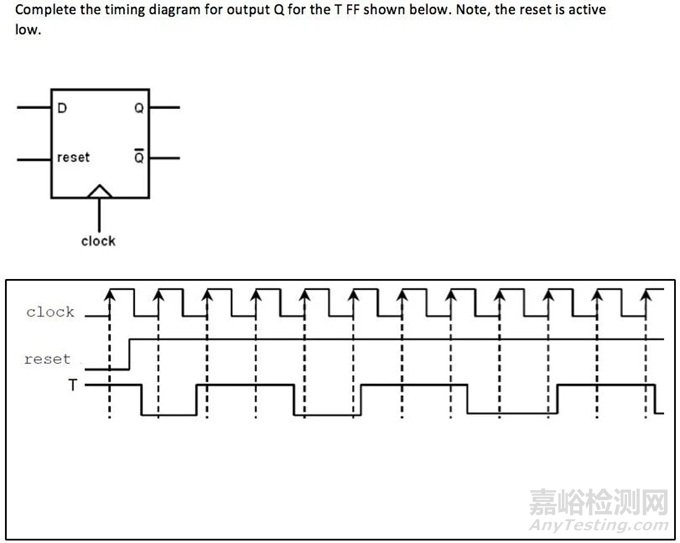 芯片上電五步法：建立電源、時間與功能秩序的完整流程