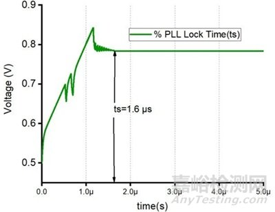 芯片上電五步法：建立電源、時間與功能秩序的完整流程