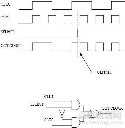 芯片上電五步法：建立電源、時間與功能秩序的完整流程
