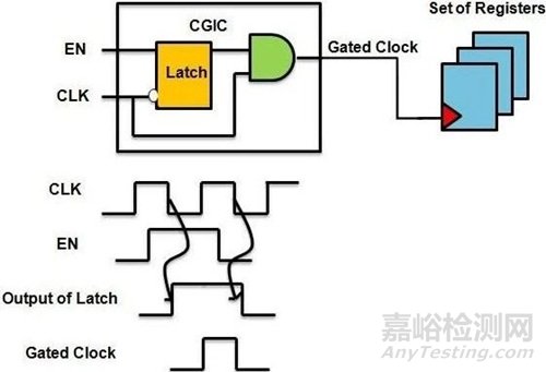 芯片上電五步法：建立電源、時間與功能秩序的完整流程