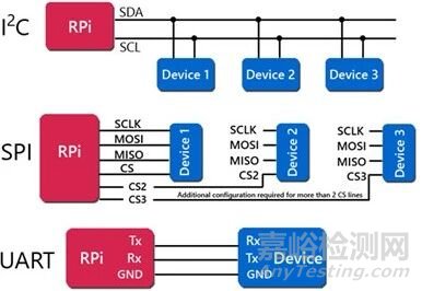 芯片上電五步法：建立電源、時間與功能秩序的完整流程