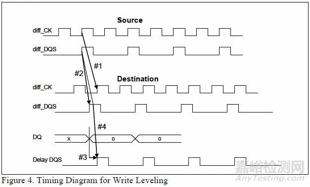 芯片上電五步法：建立電源、時間與功能秩序的完整流程