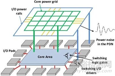 芯片上電五步法：建立電源、時間與功能秩序的完整流程