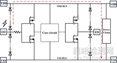 芯片上電五步法：建立電源、時間與功能秩序的完整流程