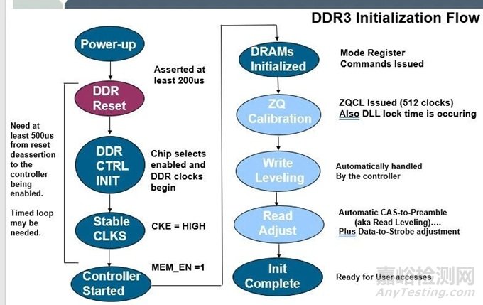 芯片上電五步法：建立電源、時間與功能秩序的完整流程