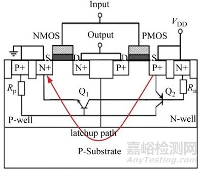 芯片上電五步法：建立電源、時間與功能秩序的完整流程