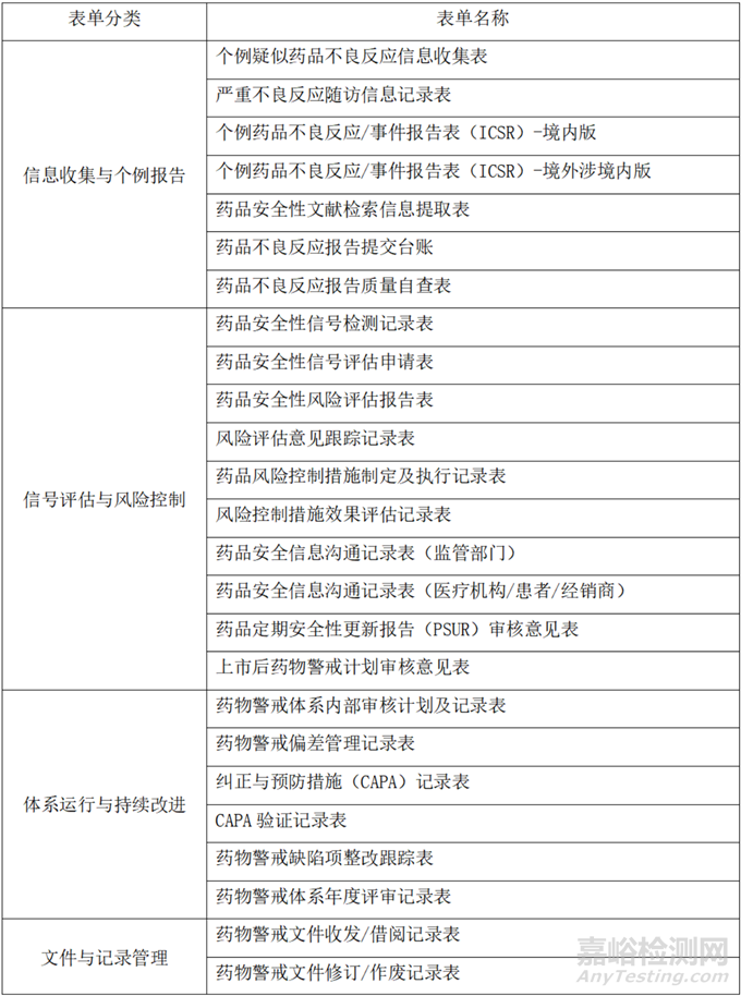 《藥品上市許可持有人藥物警戒體系建設(shè)指南》，來了！