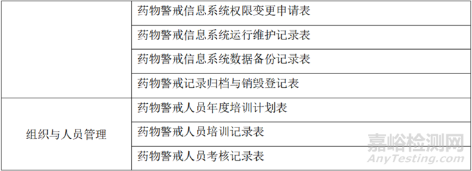 《藥品上市許可持有人藥物警戒體系建設(shè)指南》，來了！