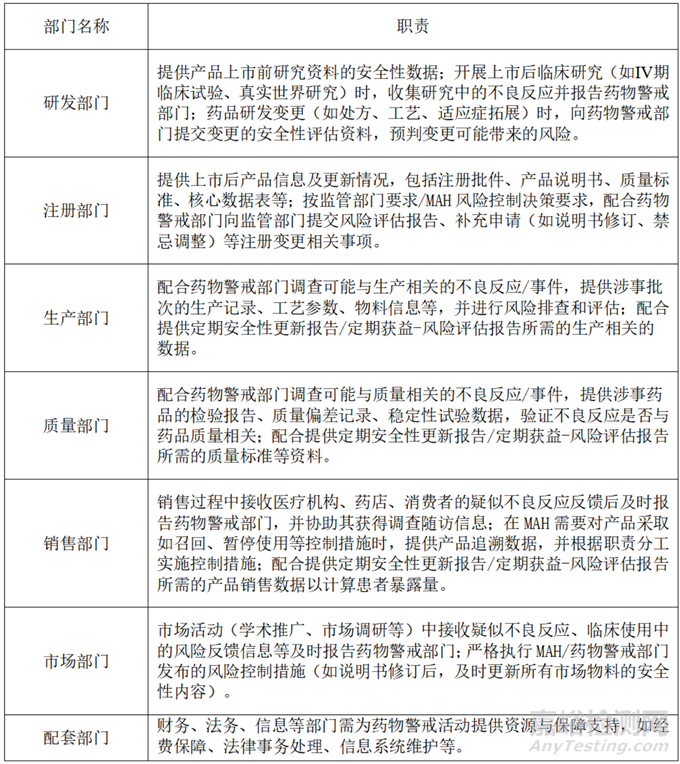《藥品上市許可持有人藥物警戒體系建設(shè)指南》，來了！