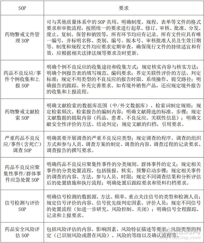 《藥品上市許可持有人藥物警戒體系建設(shè)指南》，來了！