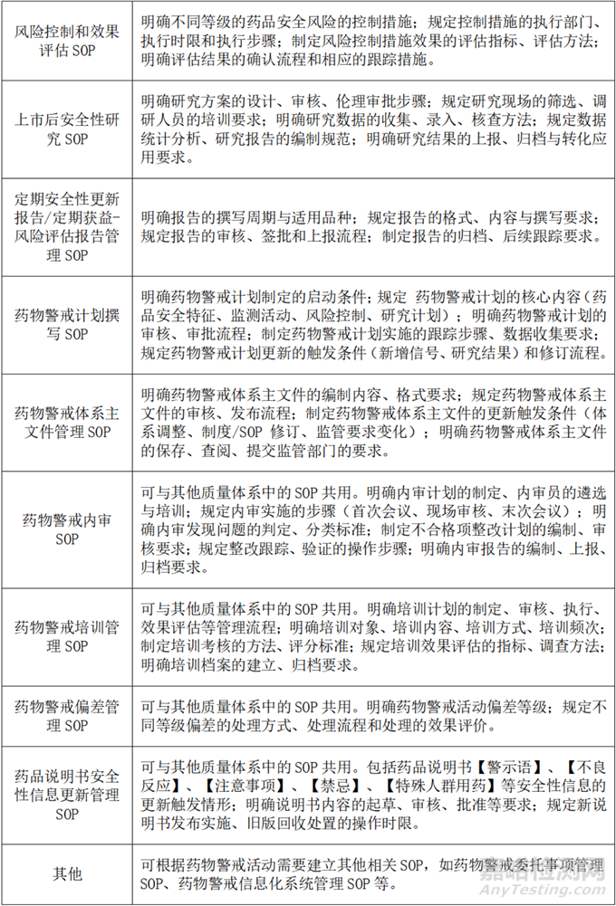 《藥品上市許可持有人藥物警戒體系建設(shè)指南》，來了！