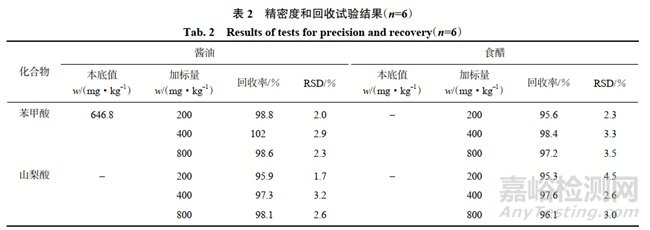 新方法測定醬油、食醋中苯甲酸和山梨酸的含量