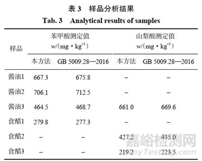 新方法測定醬油、食醋中苯甲酸和山梨酸的含量