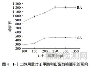 新方法測定醬油、食醋中苯甲酸和山梨酸的含量