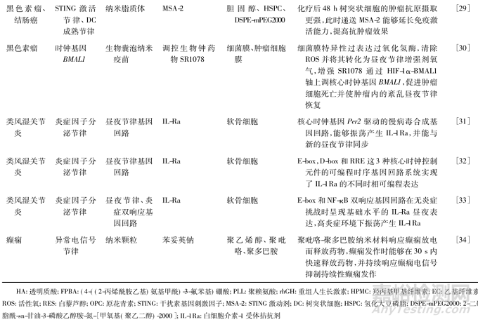 仿生節(jié)律式藥物遞釋研究進展