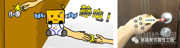 靜電放電ESD對產(chǎn)品可靠性的影響