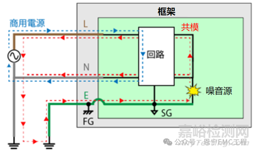 X電容和Y電容：電源線路中的噪聲對策與安全標(biāo)準(zhǔn)