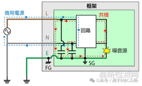 X電容和Y電容：電源線路中的噪聲對策與安全標(biāo)準(zhǔn)
