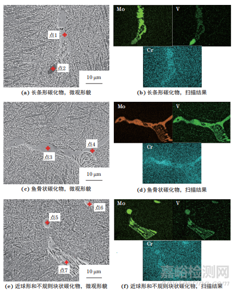 高溫擴散退火對4Cr5Mo2V熱作模具鋼液析碳化物溶解行為和晶粒度的影響