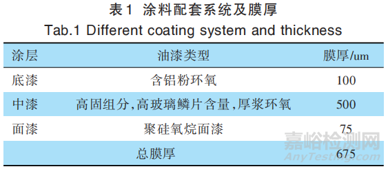 聚硅氧烷面漆附著力異常原因分析及控制措施