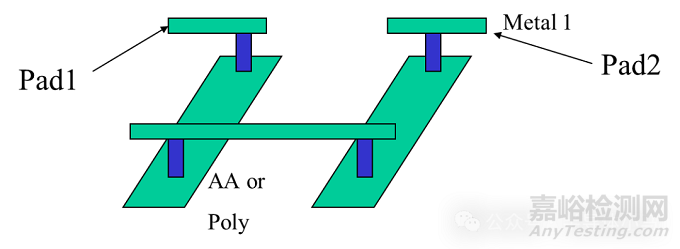 半導(dǎo)體WAT測試是什么？