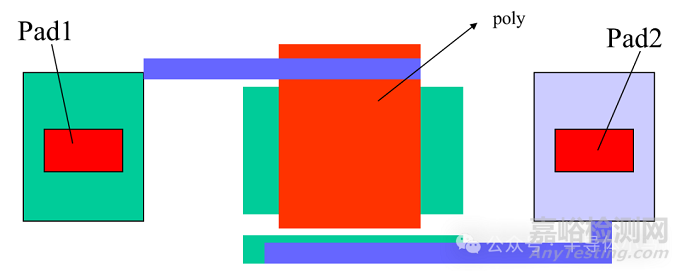 半導(dǎo)體WAT測試是什么？
