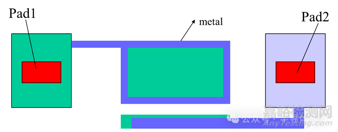 半導(dǎo)體WAT測試是什么？