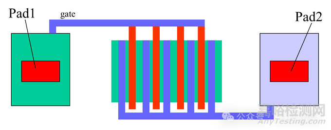 半導(dǎo)體WAT測試是什么？