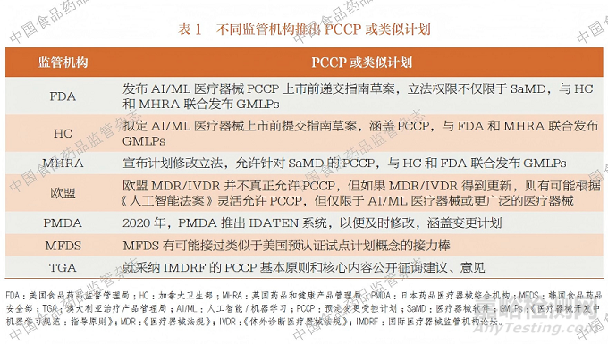人工智能醫(yī)療器械軟件功能預(yù)定變更受控計劃