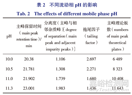 鹽酸普萘洛爾原料藥及片劑有關物質檢測方法的建立及未知雜質β-同分異構體的研究分析